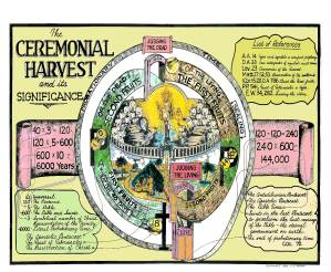 The%20Ceremonial%20Harvest